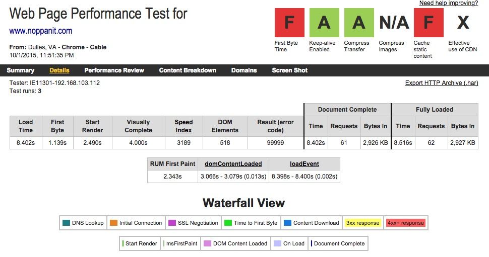 Webpagetest before performance