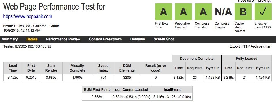 Webpagetest After