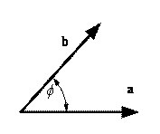 Cosine Similarity